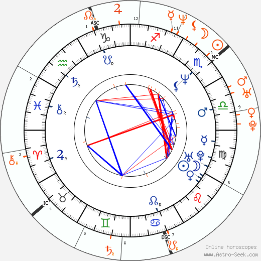 Horoscope Matching, Love compatibility: John Stamos and Rebecca Romijn