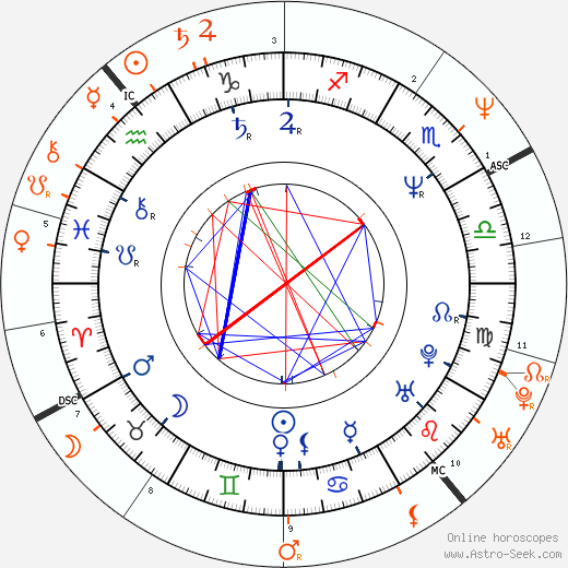 Horoscope Matching, Love compatibility: John Taylor and Nastassja Kinski