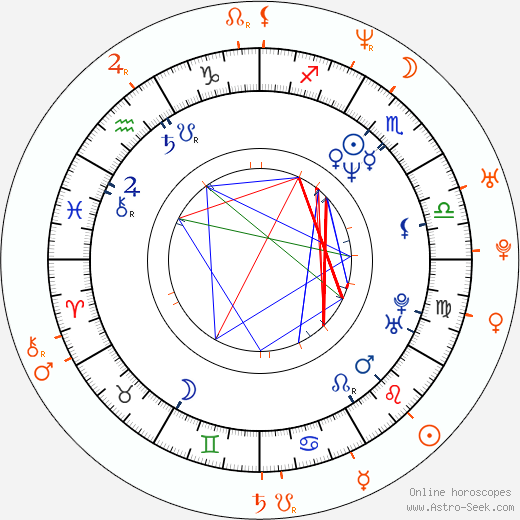 Horoscope Matching, Love compatibility: Jon Dough and Asia Carrera