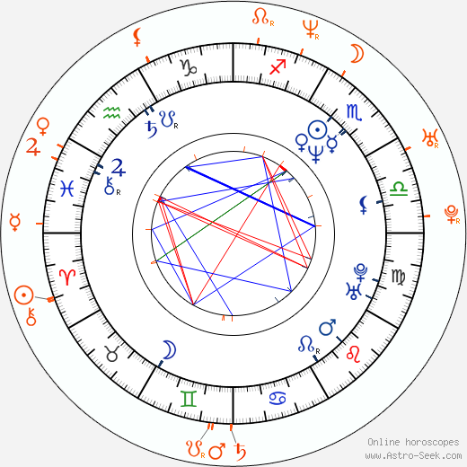 Horoscope Matching, Love compatibility: Jon Dough and Jenna Jameson