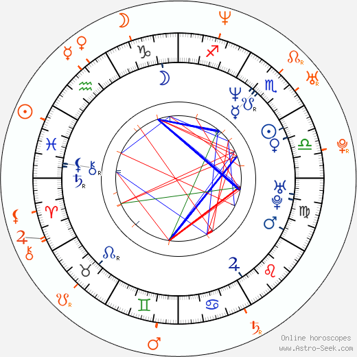 Horoscope Matching, Love compatibility: Jon Favreau and Rashida Jones