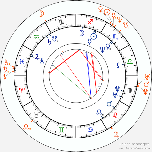 Horoscope Matching, Love compatibility: Jon Stewart and Daisy Fuentes