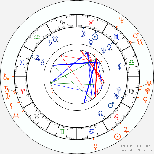 Horoscope Matching, Love compatibility: Jon Stewart and Juliana Hatfield