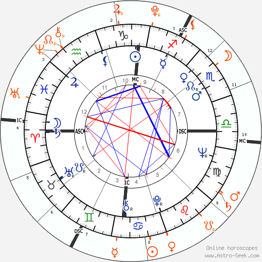 Horoscope Matching, Love compatibility: Jon Voight and Knox Leon Jolie-Pitt