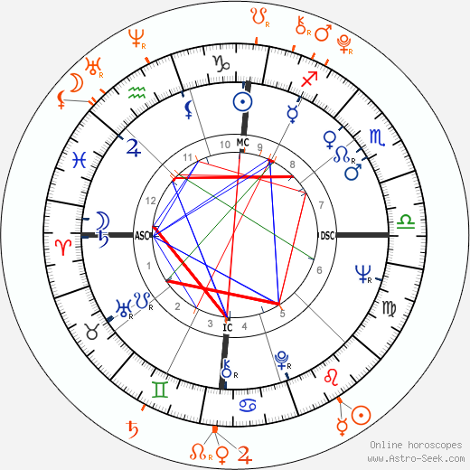 Horoscope Matching, Love compatibility: Jon Voight and Maddox Chivan Jolie-Pitt