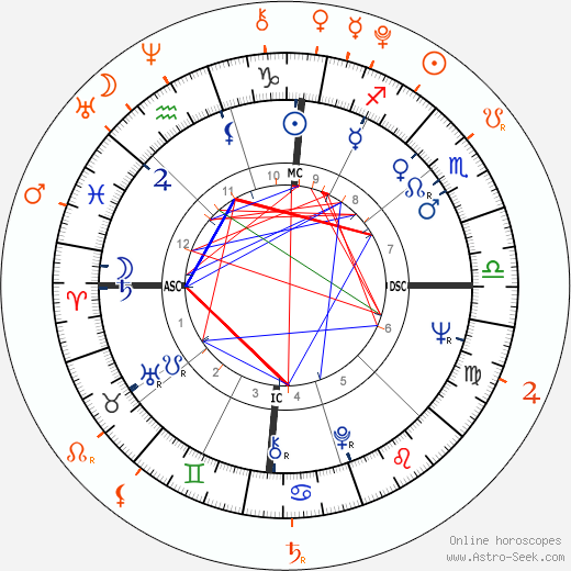 Horoscope Matching, Love compatibility: Jon Voight and Pax Thien Jolie-Pitt