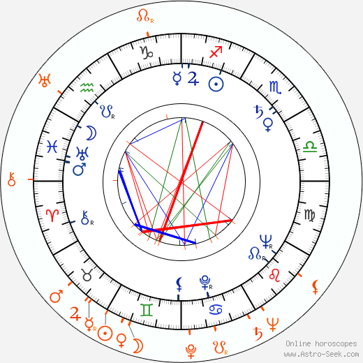 Horoscope Matching, Love compatibility: Jonathan Frid and Raymond Burr