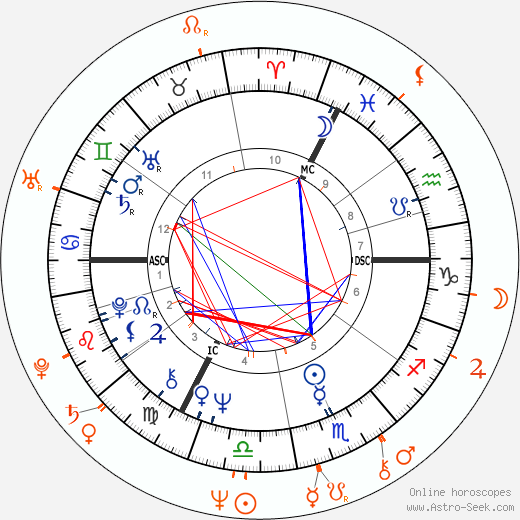 Horoscope Matching, Love compatibility: Joni Mitchell and Jackson Browne