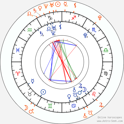 Horoscope Matching, Love compatibility: Jordan Pruitt and David Archuleta