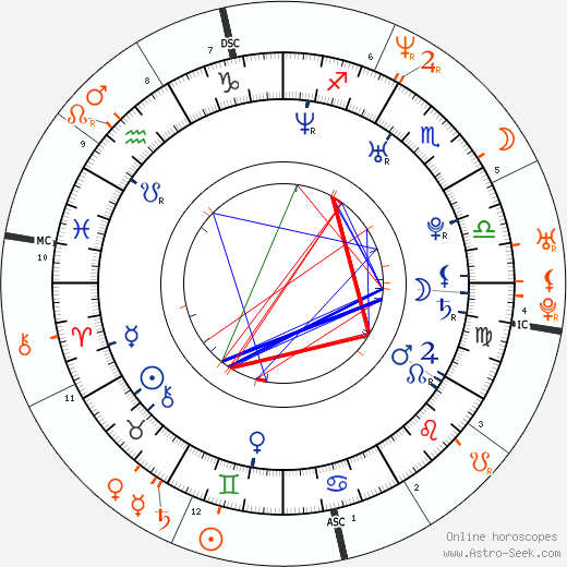 Horoscope Matching, Love compatibility: Jordana Brewster and Mark Wahlberg