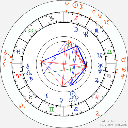 Horoscope Matching, Love compatibility: Jorja Fox and Gary Dourdan