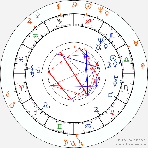 Horoscope Matching, Love compatibility: José Ángel Llamas and Gabriela Spanic