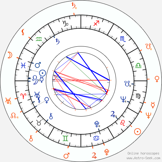 Horoscope Matching, Love compatibility: Josef Mašín and Ctirad Mašín