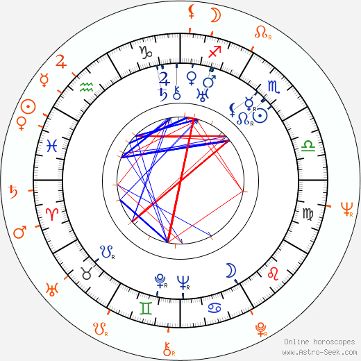 Horoscope Matching, Love compatibility: Josef Menzel and Jiří Menzel