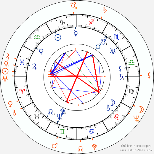 Horoscope Matching, Love compatibility: Josef Skupa and Miloš Kirschner