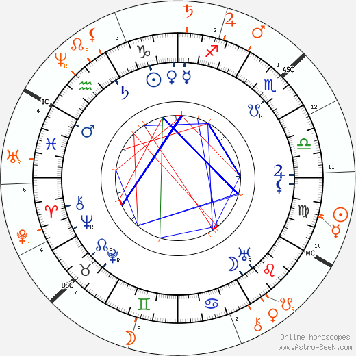 Horoscope Matching, Love compatibility: Josef Suk starší and Antonín Dvořák