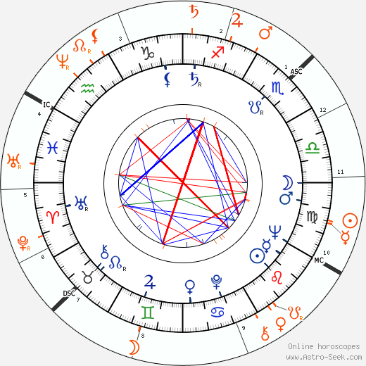 Horoscope Matching, Love compatibility: Josef Suk mladší and Antonín Dvořák