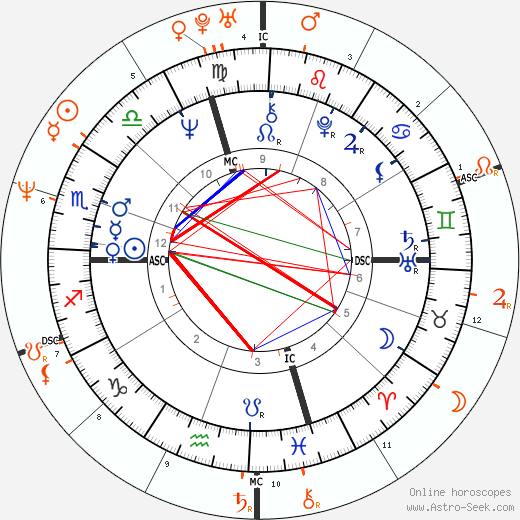 Horoscope Matching, Love compatibility: Joe Biden and Kamala Harris