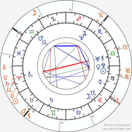Horoscope Matching, Love compatibility: Josh Charles and Ashley Judd