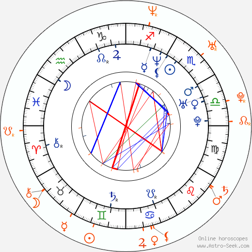 Horoscope Matching, Love compatibility: Josh Duhamel and Nikki Cox