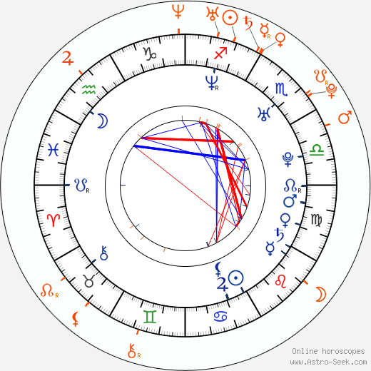 Horoscope Matching, Love compatibility: Josh Hartnett and Amanda Seyfried