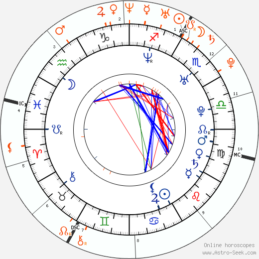 Horoscope Matching, Love compatibility: Josh Hartnett and Scarlett Johansson