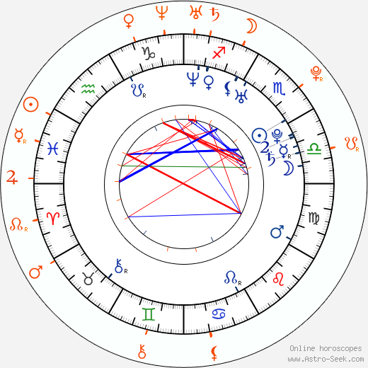 Horoscope Matching, Love compatibility: Josh Henderson and Ashley Greene