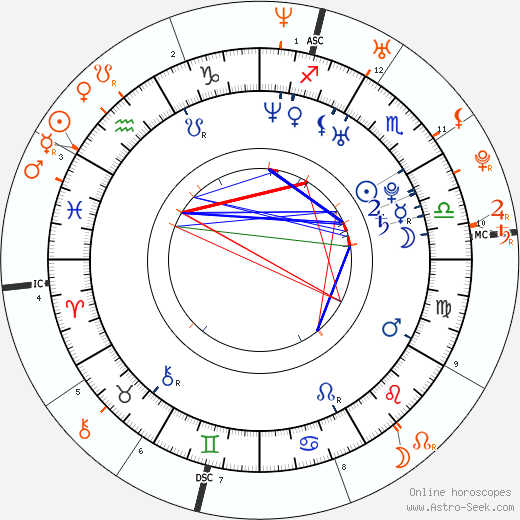 Horoscope Matching, Love compatibility: Josh Henderson and Paris Hilton