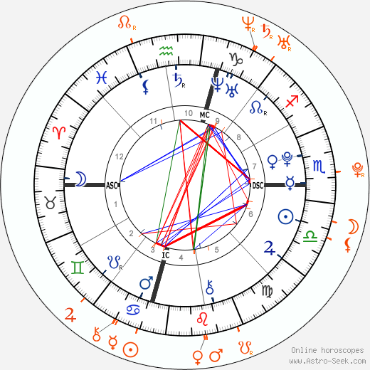 Horoscope Matching, Love compatibility: Josh Hutcherson and Alexandra Burman
