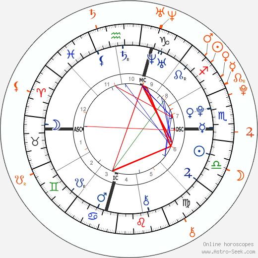 Horoscope Matching, Love compatibility: Josh Hutcherson and AnnaSophia Robb