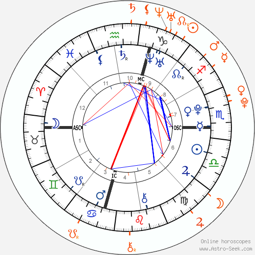 Horoscope Matching, Love compatibility: Josh Hutcherson and Chloe Bridges