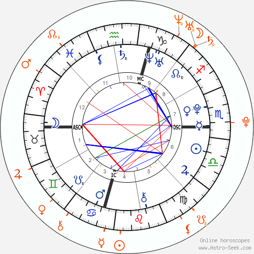 Horoscope Matching, Love compatibility: Josh Hutcherson and Francia Raisa