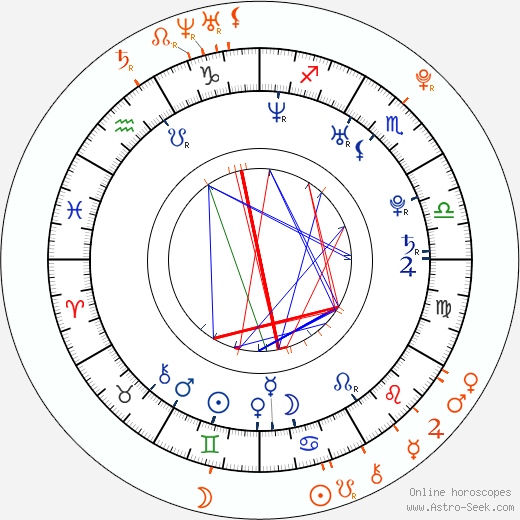 Horoscope Matching, Love compatibility: Josh Mayer and Riley Reid