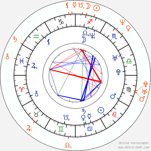 Horoscope Matching, Love compatibility: Josh Radnor and Marisa Tomei