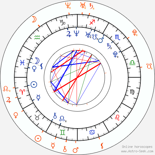 Horoscope Matching, Love compatibility: Juan Mónaco and Luisana Lopilato