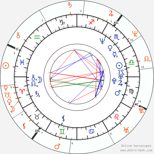 Horoscope Matching, Love compatibility: Juli Ashton and Nina Hartley
