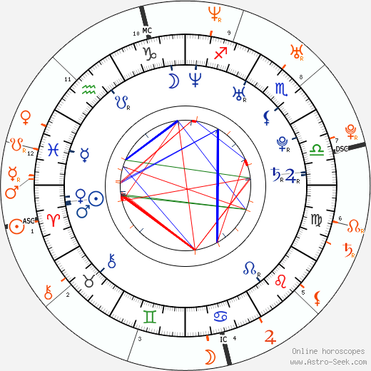 Horoscope Matching, Love compatibility: Julia Stiles and Heath Ledger