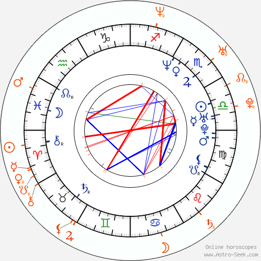 Horoscope Matching, Love compatibility: Julian and Devon