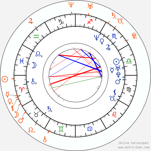 Horoscope Matching, Love compatibility: Julian and Memphis Monroe