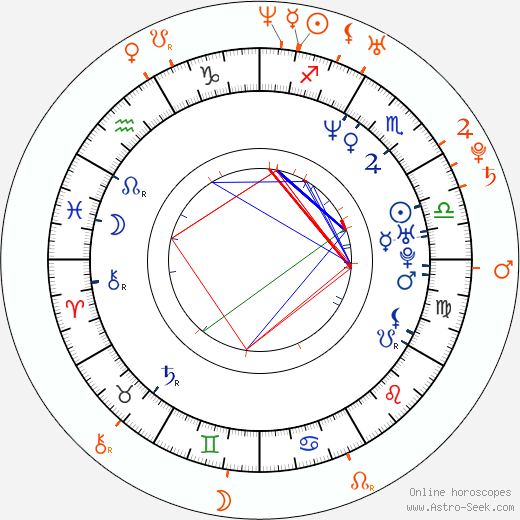 Horoscope Matching, Love compatibility: Julian and Nikki Benz