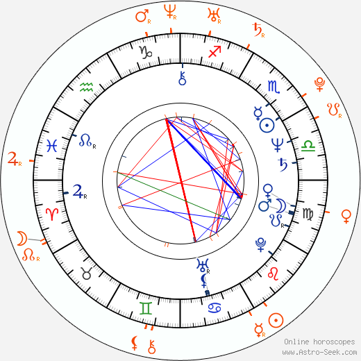 Horoscope Matching, Love compatibility: Julian Schnabel and Vito Schnabel