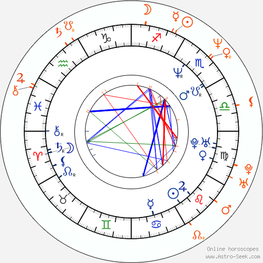 Horoscope Matching, Love compatibility: Juliana Hatfield and Jon Stewart