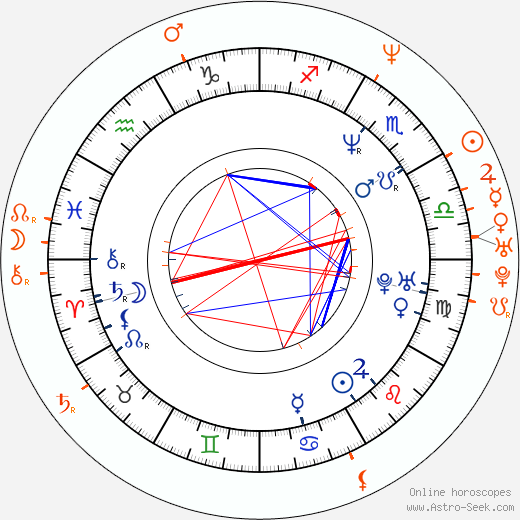 Horoscope Matching, Love compatibility: Juliana Hatfield and Spike Jonze