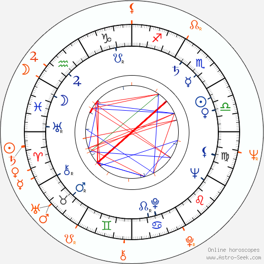 Horoscope Matching, Love compatibility: Julie Adams and Leonard Stern
