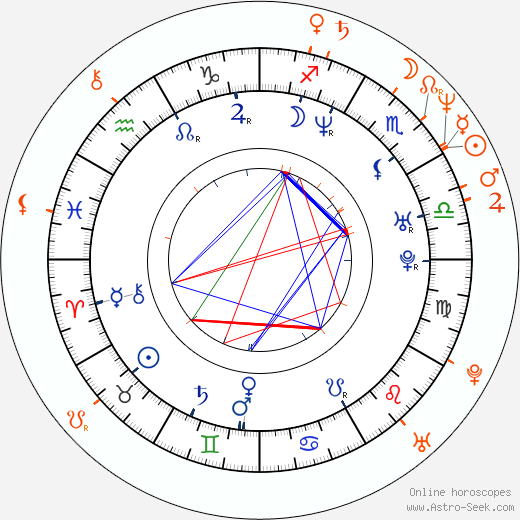 Horoscope Matching, Love compatibility: Julie Benz and John Kassir