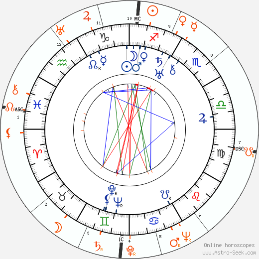 Horoscope Matching, Love compatibility: Julien Carette and Jean Marais