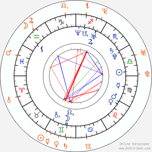 Horoscope Matching, Love compatibility: Julissa Bermudez and Maxwell