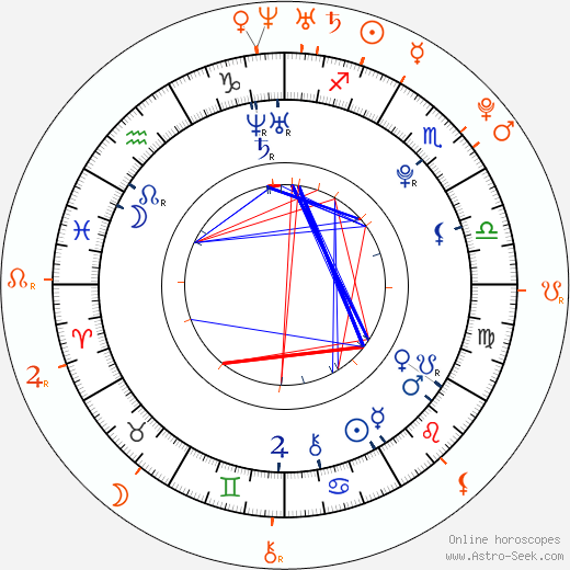 Horoscope Matching, Love compatibility: Juno Temple and Michael Angarano