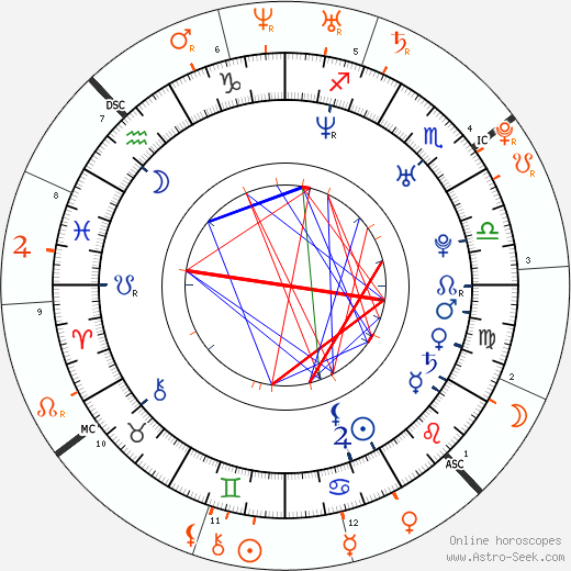 Horoscope Matching, Love compatibility: Justin Bartha and Ashley Olsen