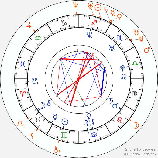 Horoscope Matching, Love compatibility: Justin Long and Amanda Seyfried